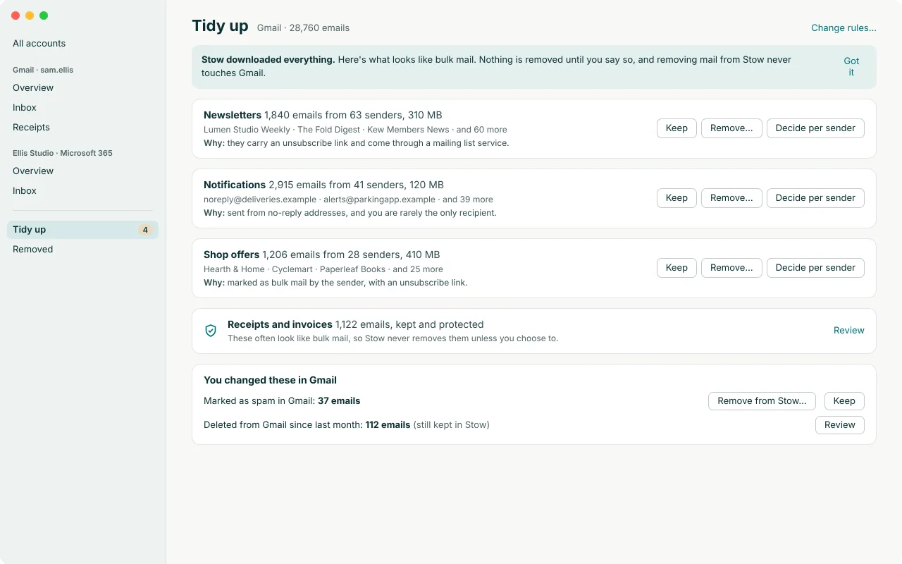 The Tidy up page for a Gmail account. A banner says Stow downloaded everything and nothing is removed until you say so. Groups of bulk-looking mail are listed with email counts, sender counts, sizes, example senders and the reason, each with Keep, Remove and Decide per sender buttons. A group of receipts and invoices is marked kept and protected. A last section lists emails marked as spam or deleted in Gmail.